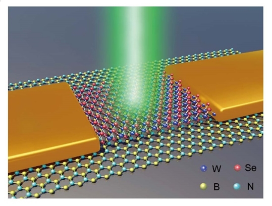 Multibit optoelectronic memory