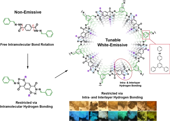 Tuneable emissive organic platform