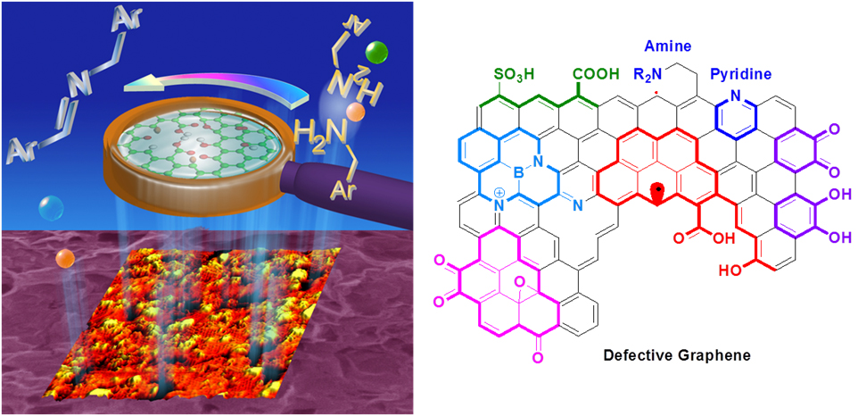 Graphene Carbocatalysts and Nanobubbles