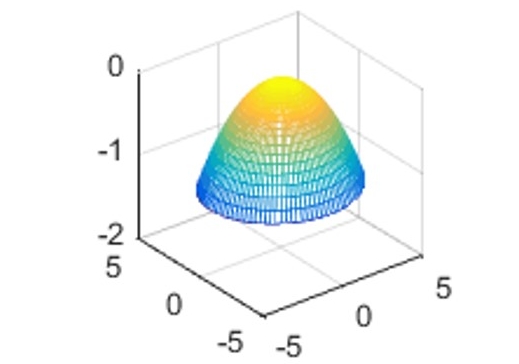 Statistical hypothesis testing for high-dimensional data