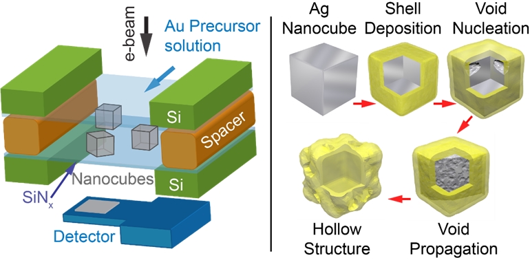 Real-time imaging of chemical processes