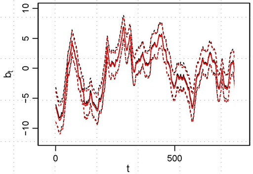 Fast algorithms for quantifying uncertainty