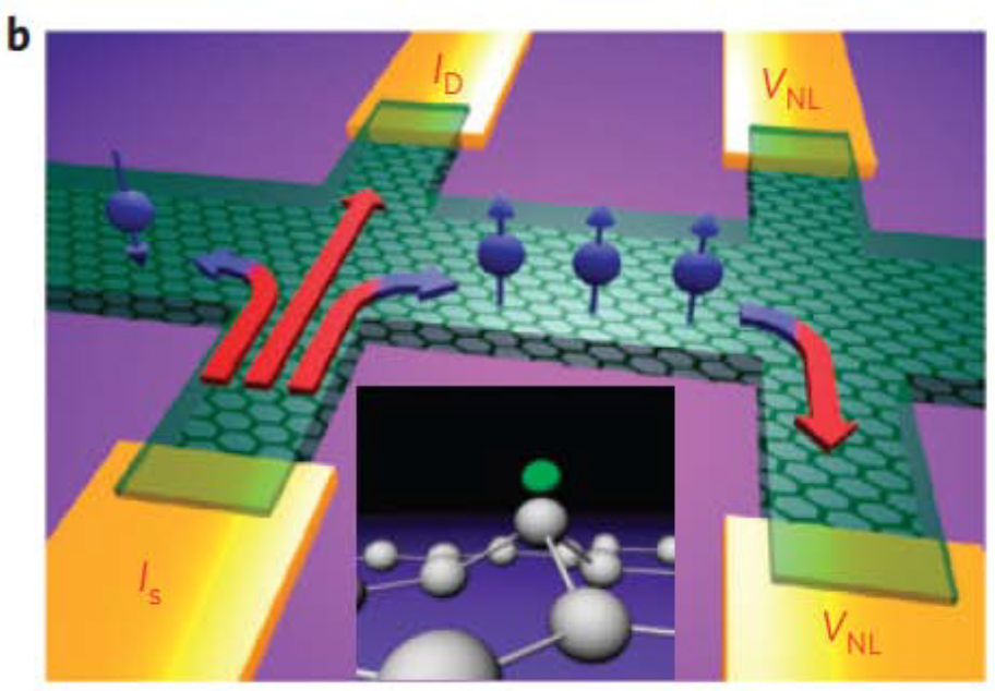 Spin-Orbit Coupling Enhancement in Weakly Hydrogenated Graphene