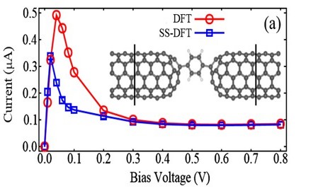 Steady-state density functional theory