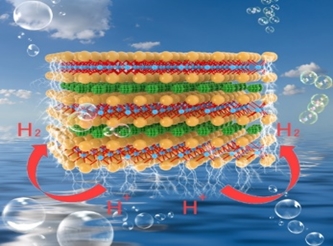 Hydrogen production in a confined space