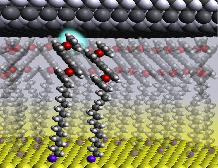 Molecular diodes with rectification ratio exceeding 100k