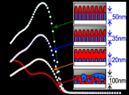 Polymer Semiconductors become Sophisticated