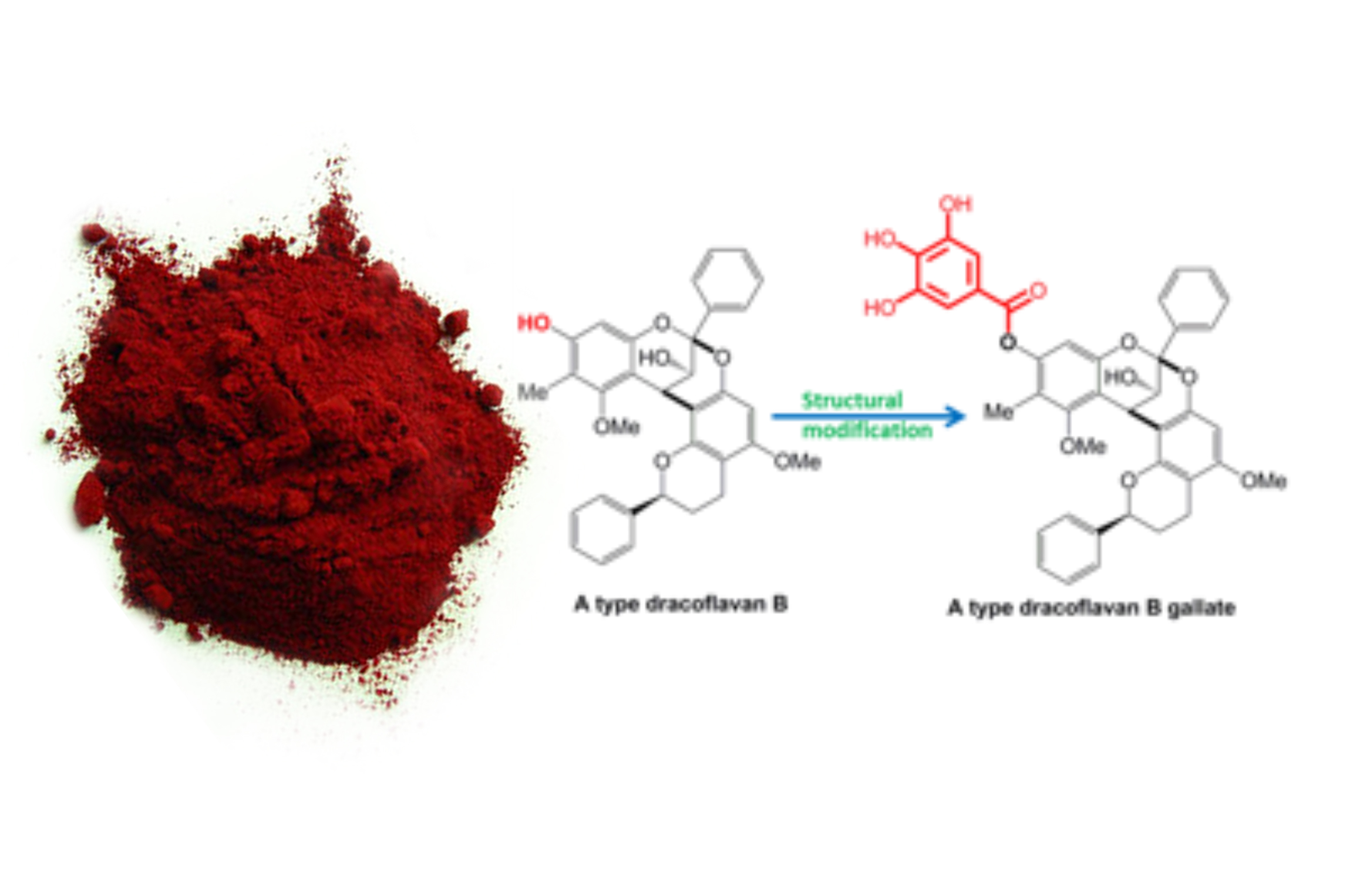 Dragon’s blood for controlling high blood glucose