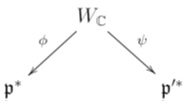 Invariants of theta correspondences