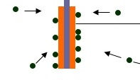 Electricity to extract charged analytes