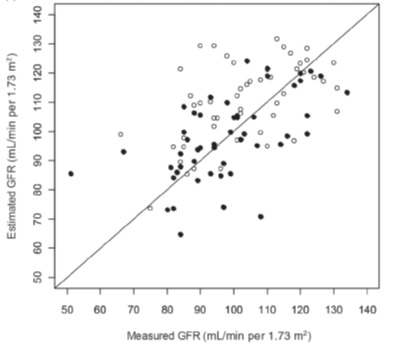 Ways to estimate Asian kidney donors