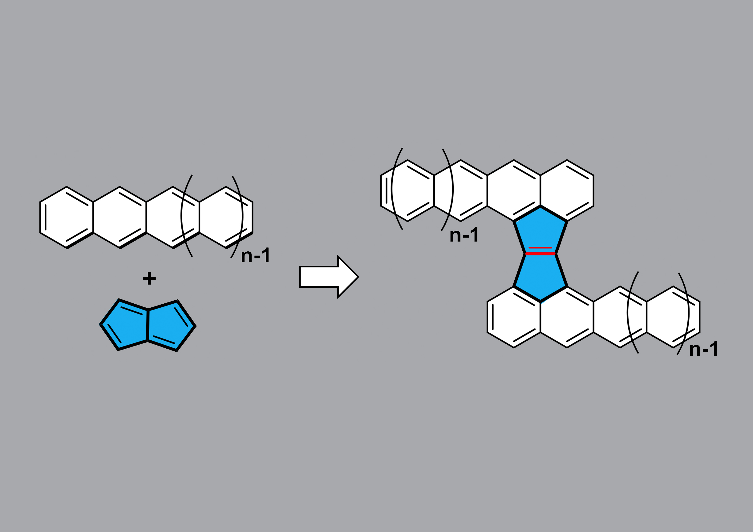 New strategy towards stable acene dimers