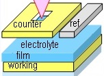 Enhancing electrical stability of plastic electronics