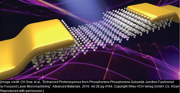 Unique photoresponse from 2D phosphorene-phosphorene-suboxide