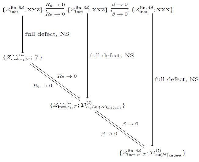 Tan formulae