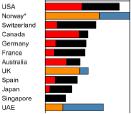 Who Pays for Global Health, and How Much?