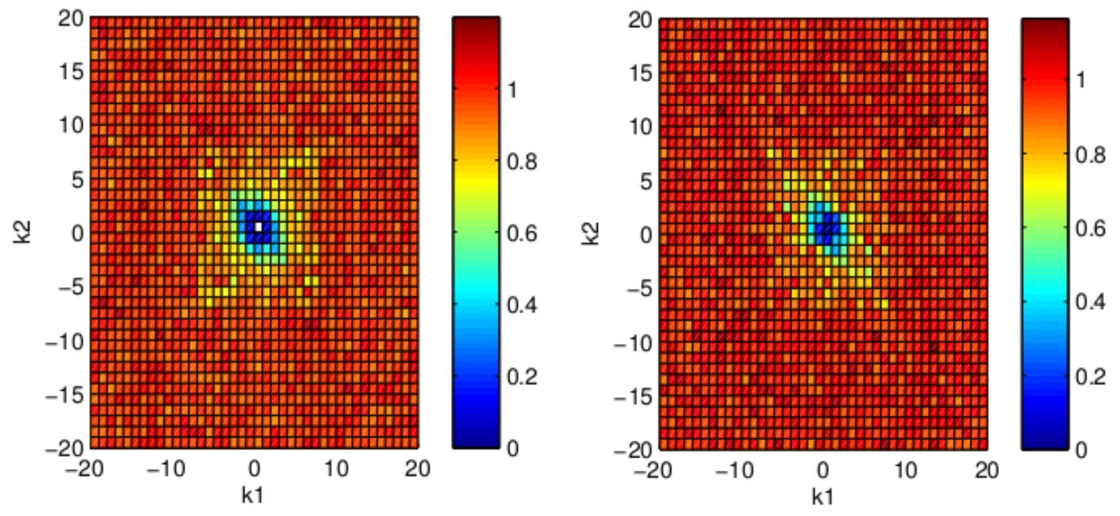 High-dimensional statistical problems