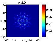 Nonlocal Interactions in Quantum Systems