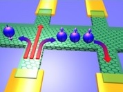 Graphene spintronics