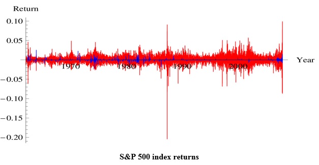 Market Closure and Liquidity Premia