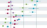 Trends in Contraceptive Use and Family Planning Indicators