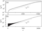 Long-Lasting Exponential Spreading in Periodically Driven Quantum Systems