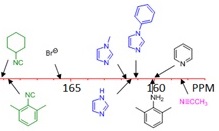 New electronic parameter for ligands’ donor strengths