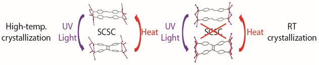 Making/breaking C-C bonds in single crystals!