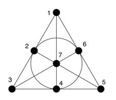 Intersecting families of permutations and set partitions