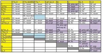 Determining a space by order only