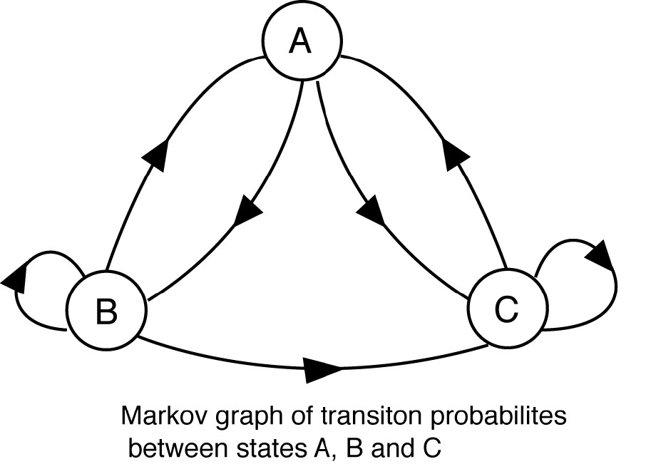 Framework for pricing Asian options