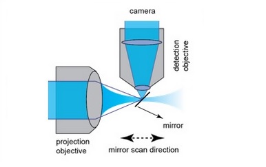 A new way to image molecular dynamics