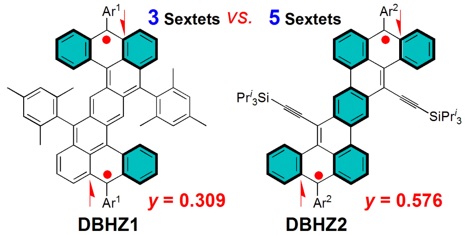 Clar’s sextet rule finds new applications