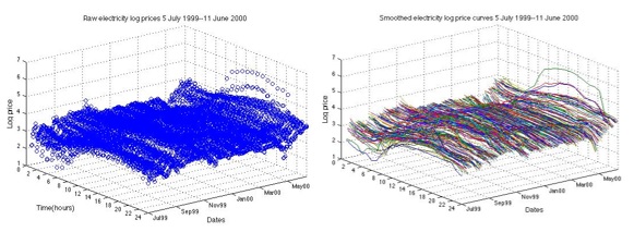 Taming Big Data