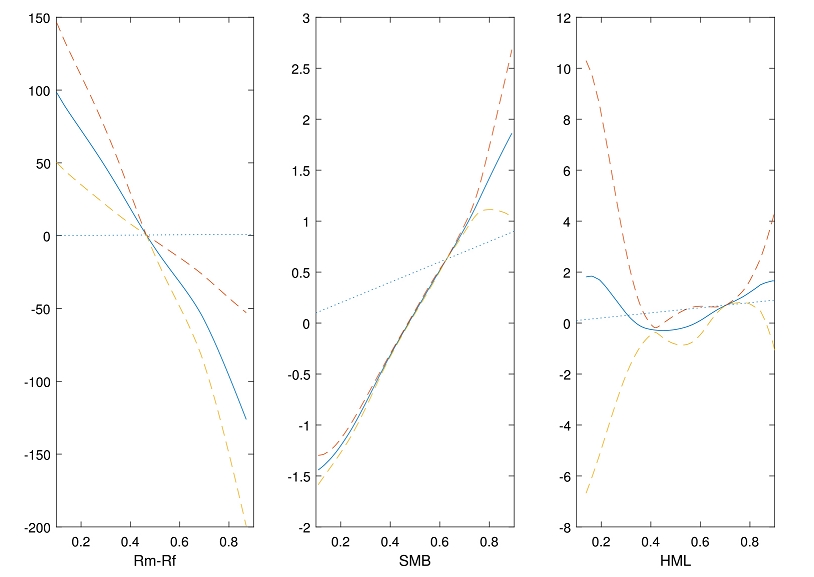 Enhanced prediction for asset returns