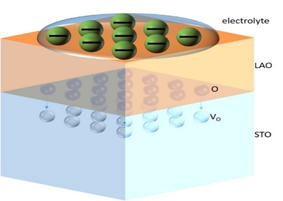 Oxygen migration at the heterostructure interface