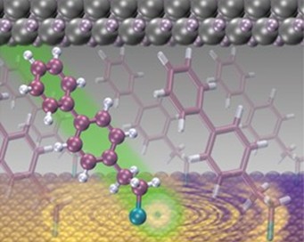 Directional plasmon excitation at molecular scales