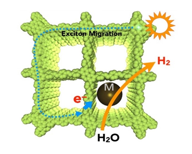 Photocatalytic hydrogen production from water