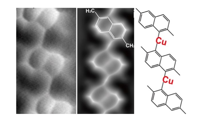 Strain-induced isomerisation of molecular chains