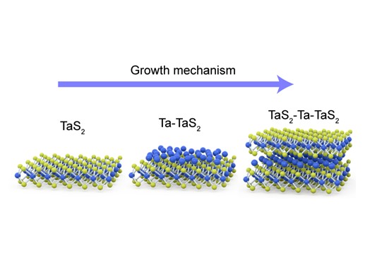 A new library of atomically thin two-dimensional materials