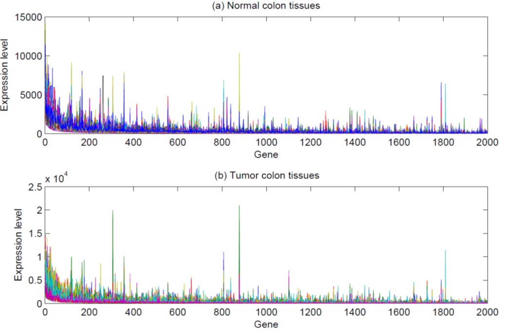 Adaptive two-sample test for high-dimensional data