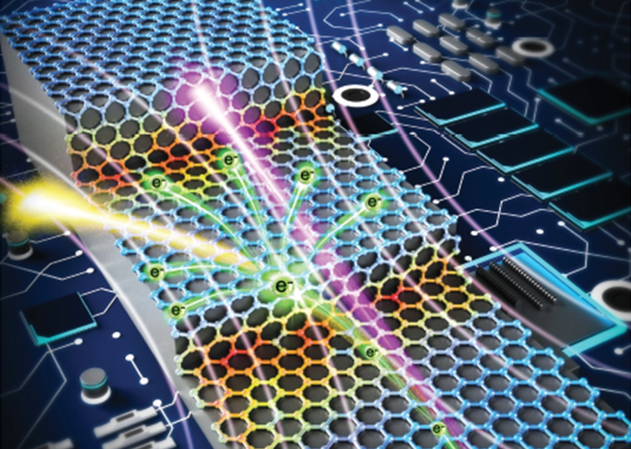 Terraced graphene for ultrasensitive magnetic field sensor