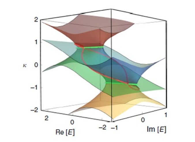 A new lesson about phase transitions and criticality