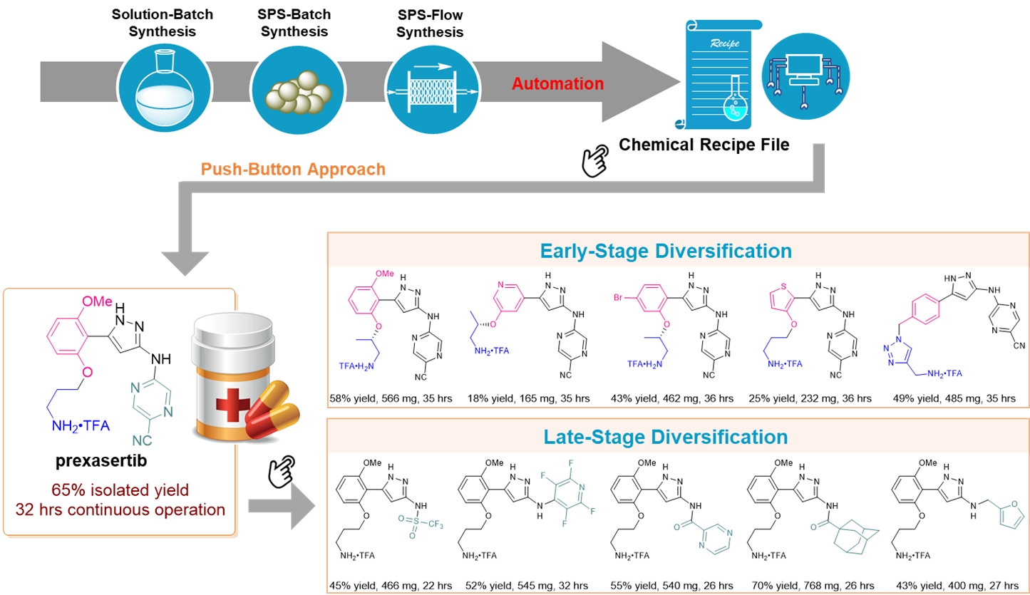 Simple And Compact Platform For On-demand Synthesis Of Pharmaceutical ...