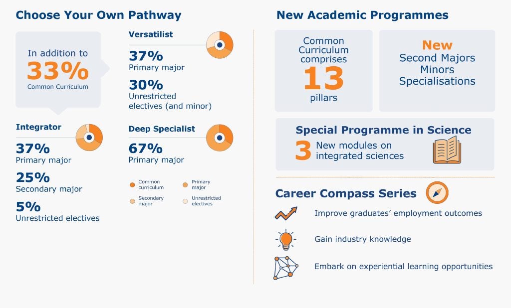 Annual Report 2021 - Shaping Future Talent