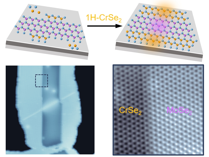 Phase-selective lateral heteroepitaxial growth